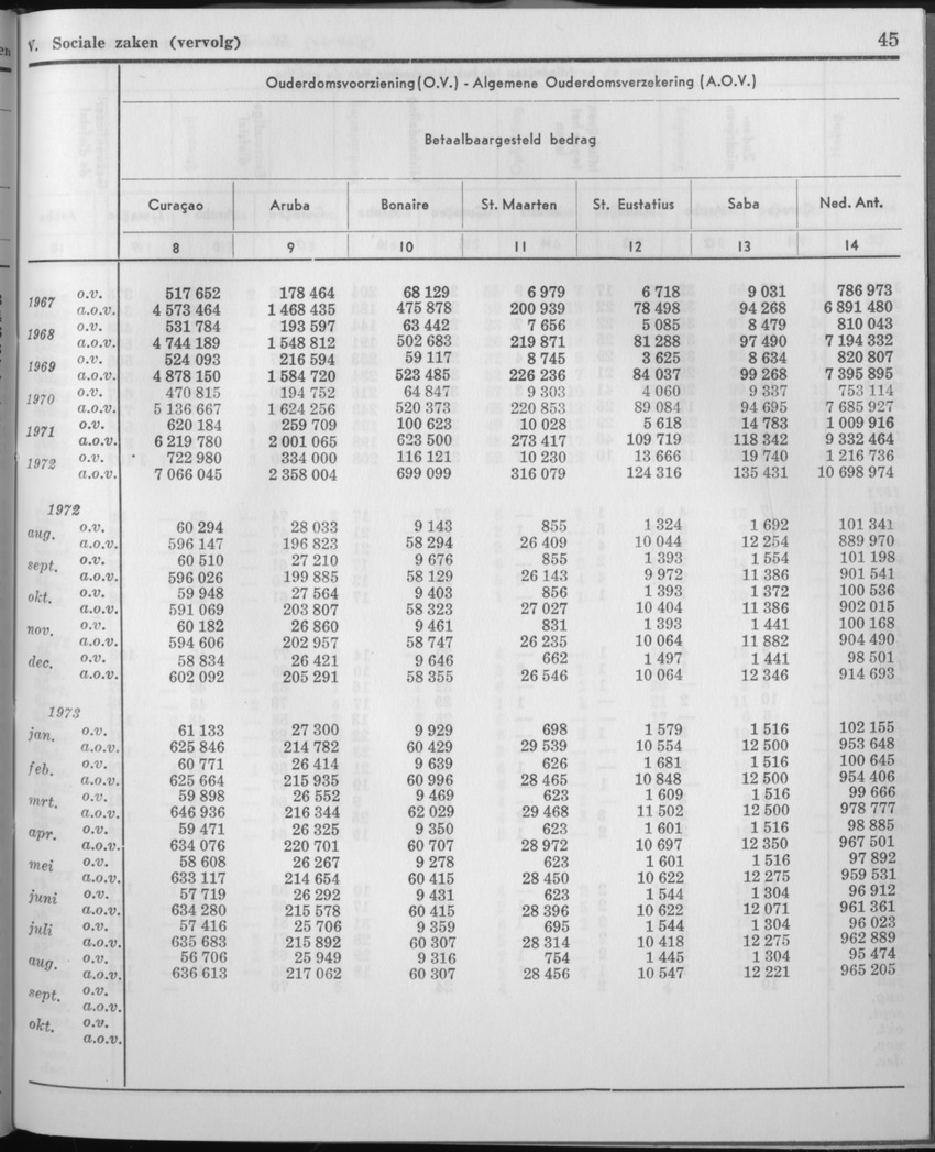 21e Jaargang No.3 - September 1973 - Page 45