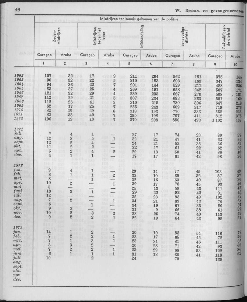 21e Jaargang No.3 - September 1973 - Page 46