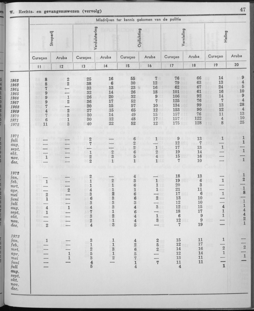 21e Jaargang No.3 - September 1973 - Page 47