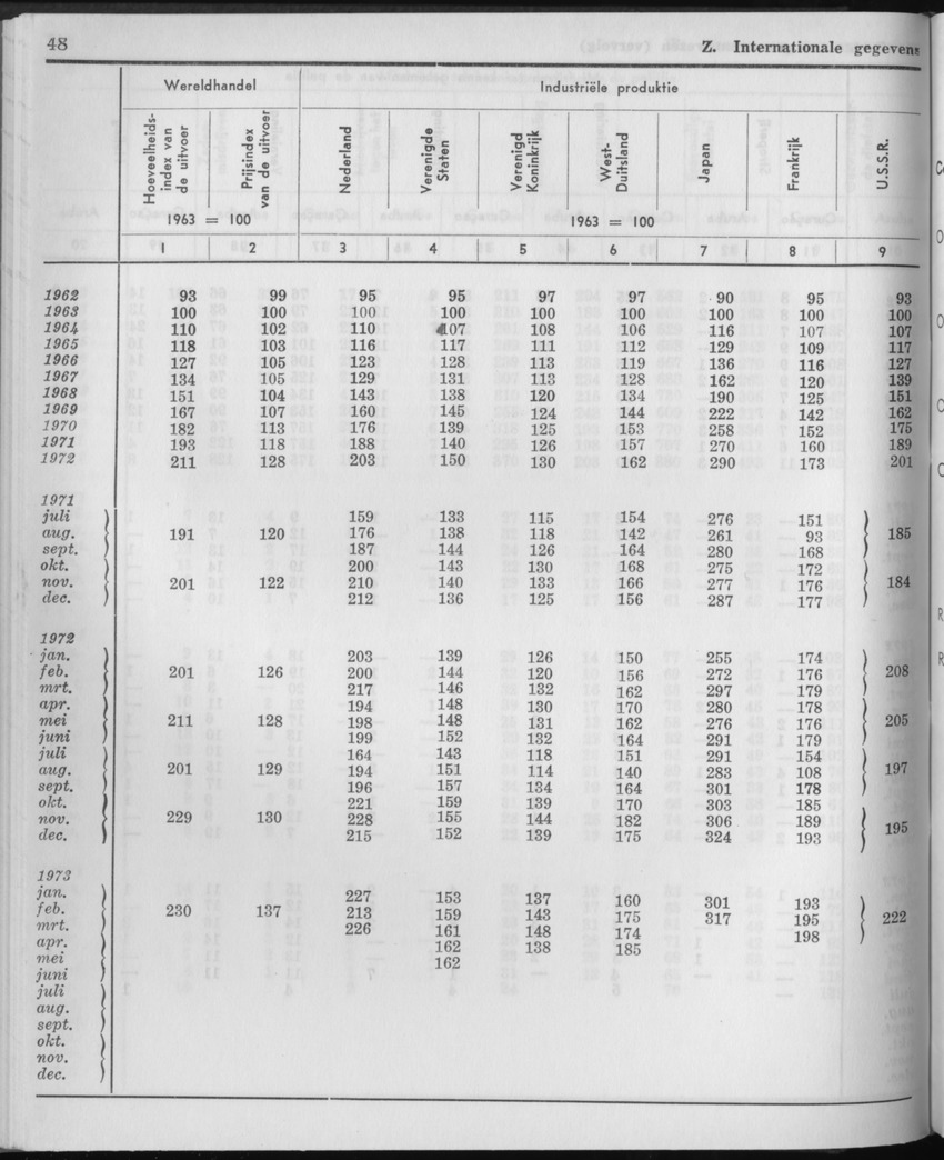 21e Jaargang No.3 - September 1973 - Page 48