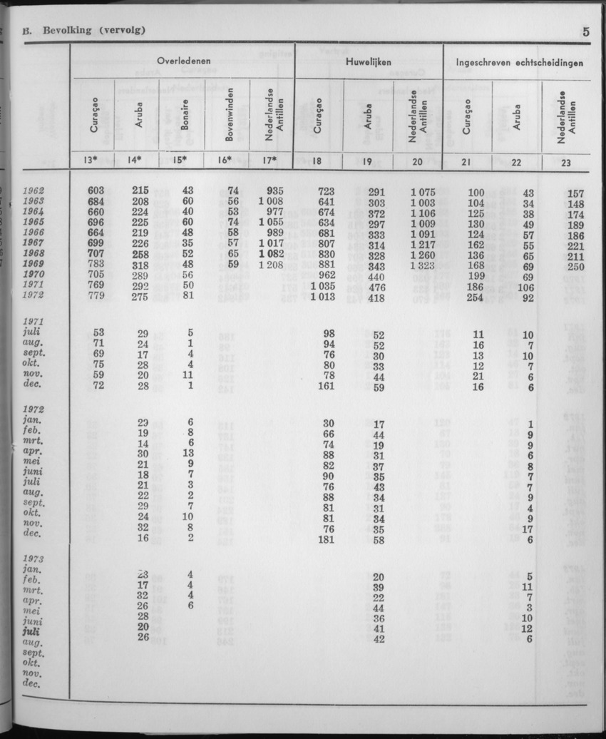 21e Jaargang No.4 - Oktober 1973 - Page 5