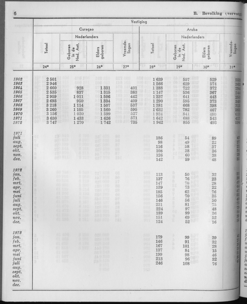 21e Jaargang No.4 - Oktober 1973 - Page 6