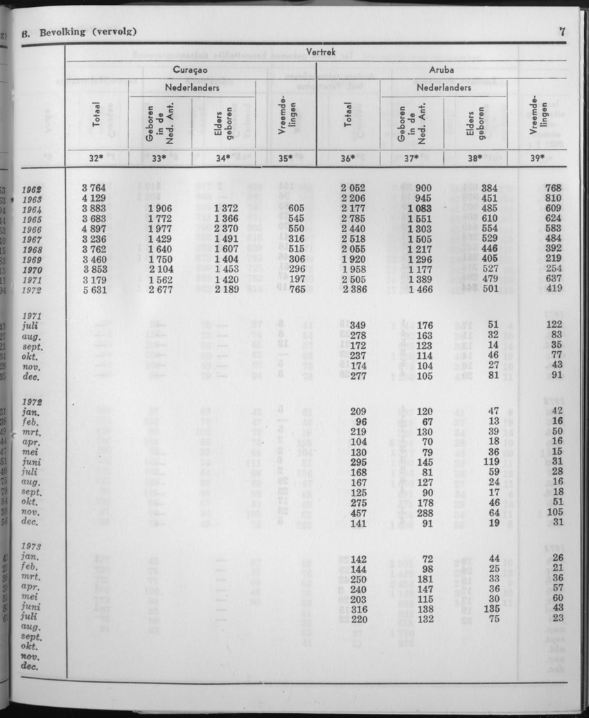 21e Jaargang No.4 - Oktober 1973 - Page 7