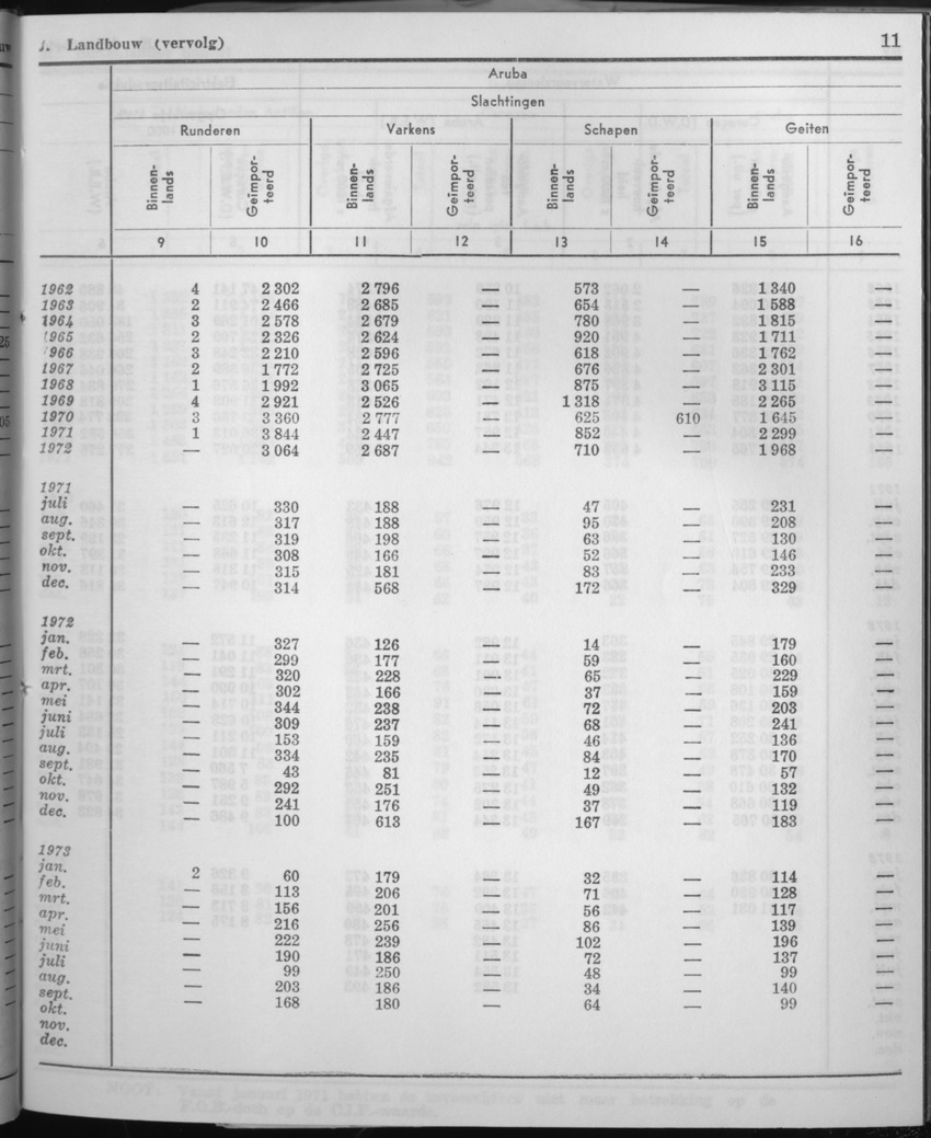 21e Jaargang No.4 - Oktober 1973 - Page 11