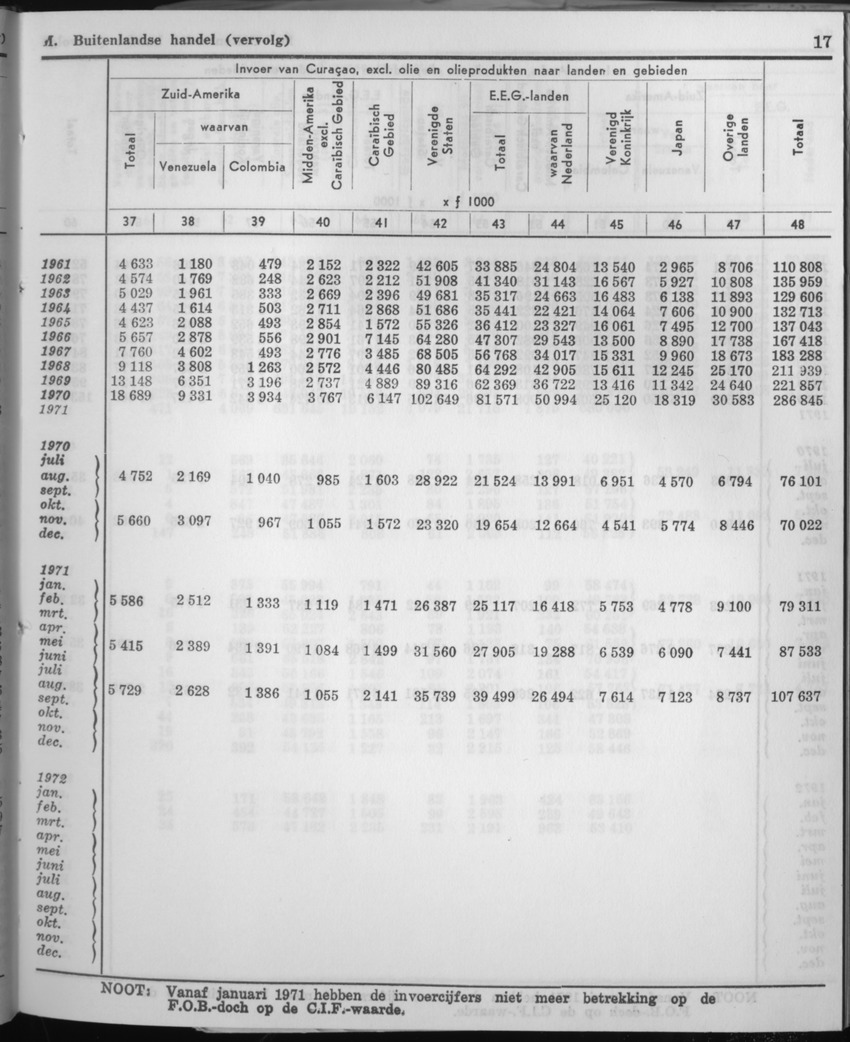 21e Jaargang No.4 - Oktober 1973 - Page 17