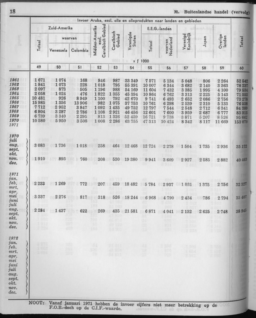 21e Jaargang No.4 - Oktober 1973 - Page 18