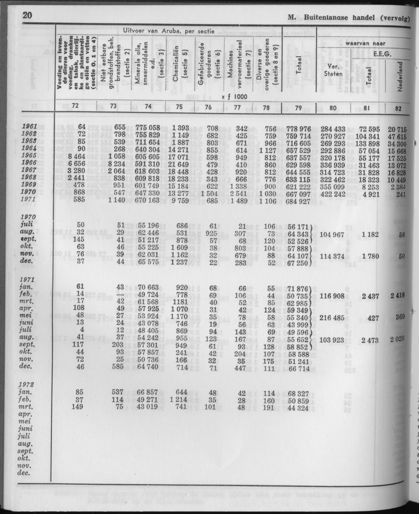 21e Jaargang No.4 - Oktober 1973 - Page 20