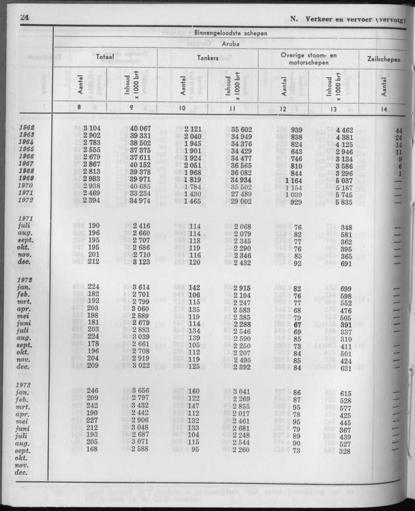 21e Jaargang No.4 - Oktober 1973 - Page 24