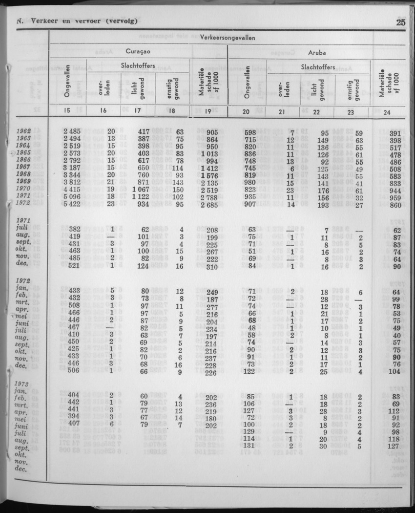 21e Jaargang No.4 - Oktober 1973 - Page 25