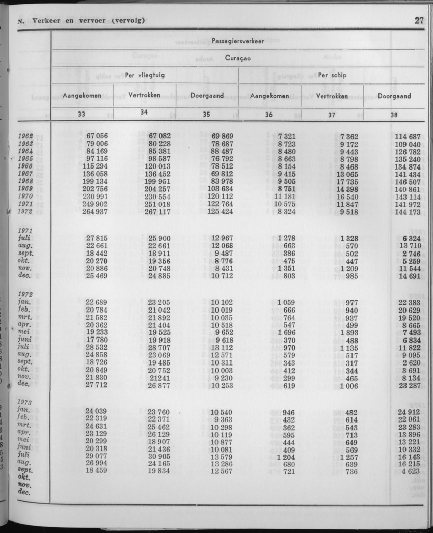 21e Jaargang No.4 - Oktober 1973 - Page 27