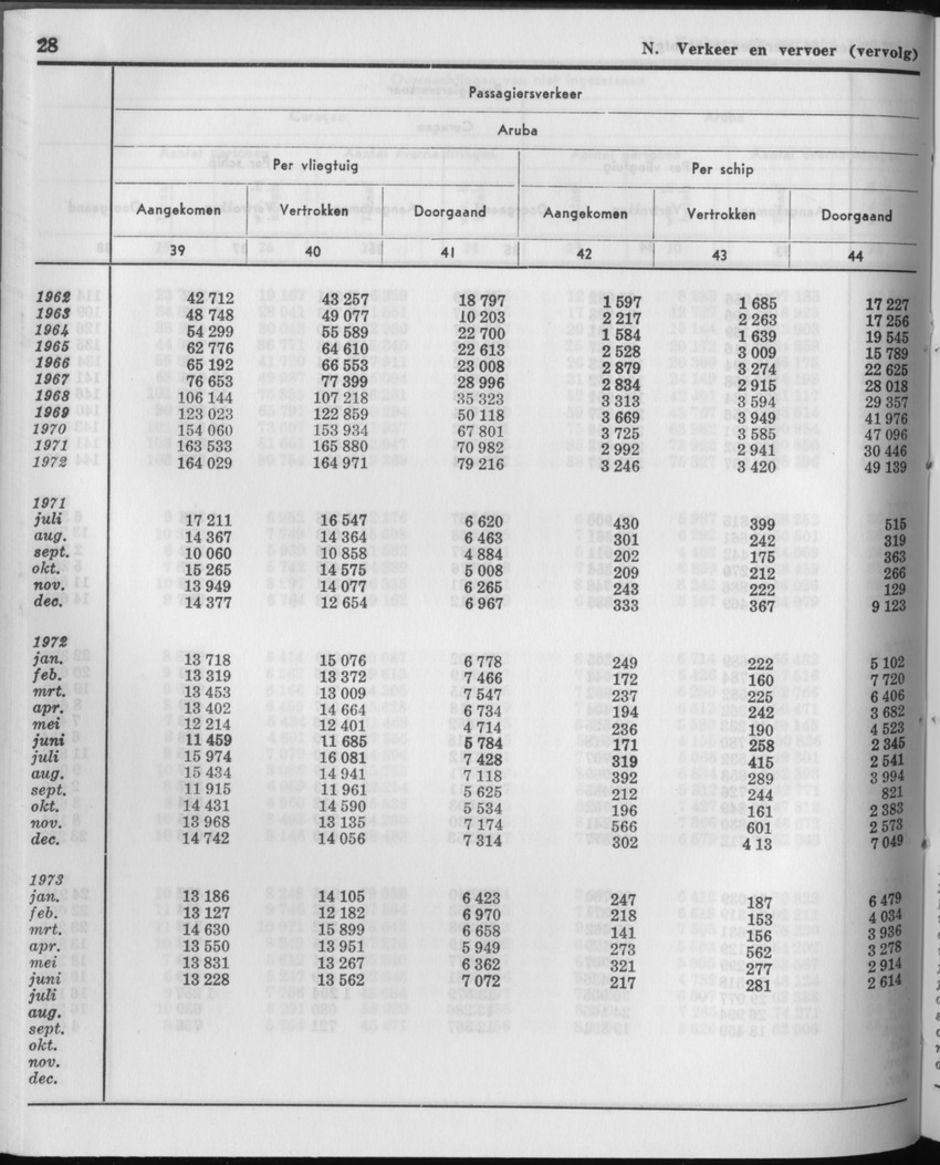 21e Jaargang No.4 - Oktober 1973 - Page 28