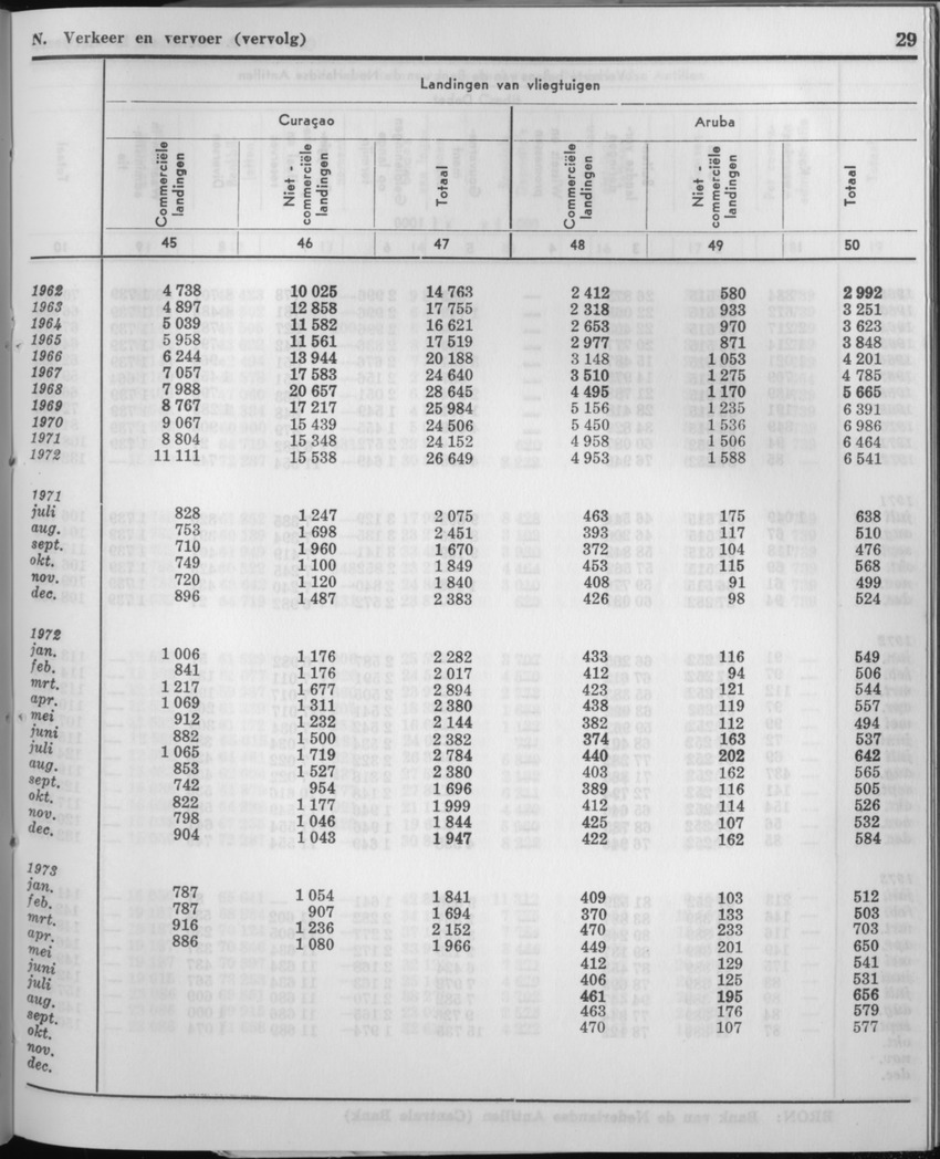 21e Jaargang No.4 - Oktober 1973 - Page 29