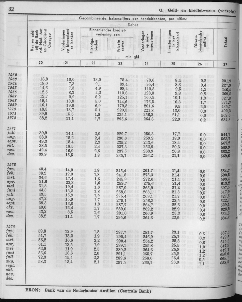 21e Jaargang No.4 - Oktober 1973 - Page 32