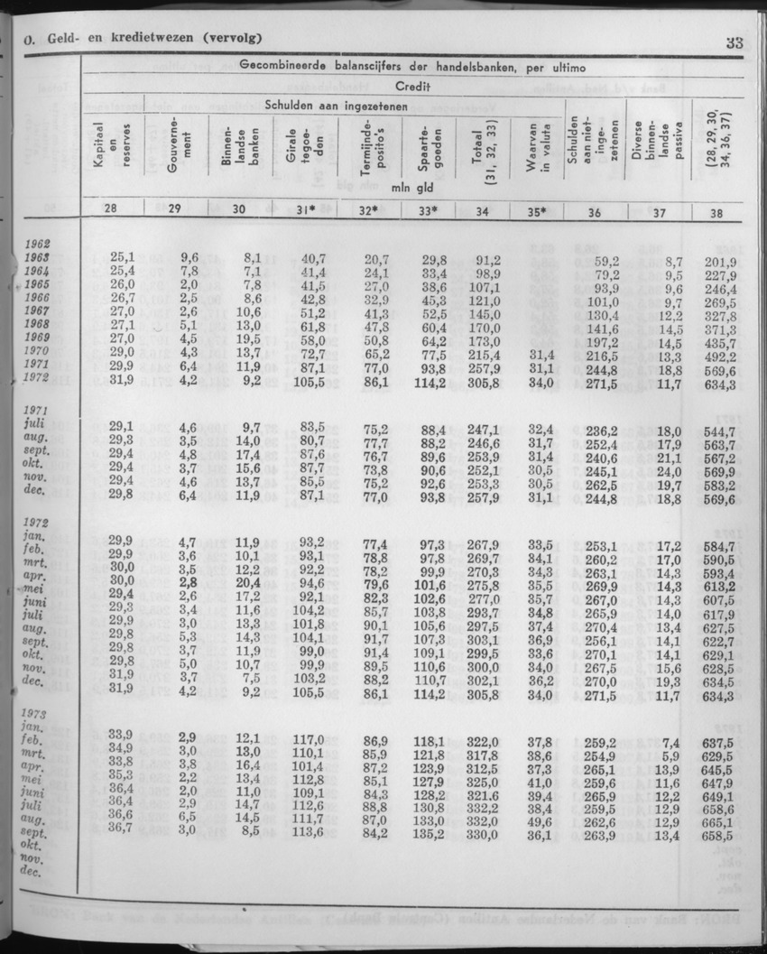 21e Jaargang No.4 - Oktober 1973 - Page 33