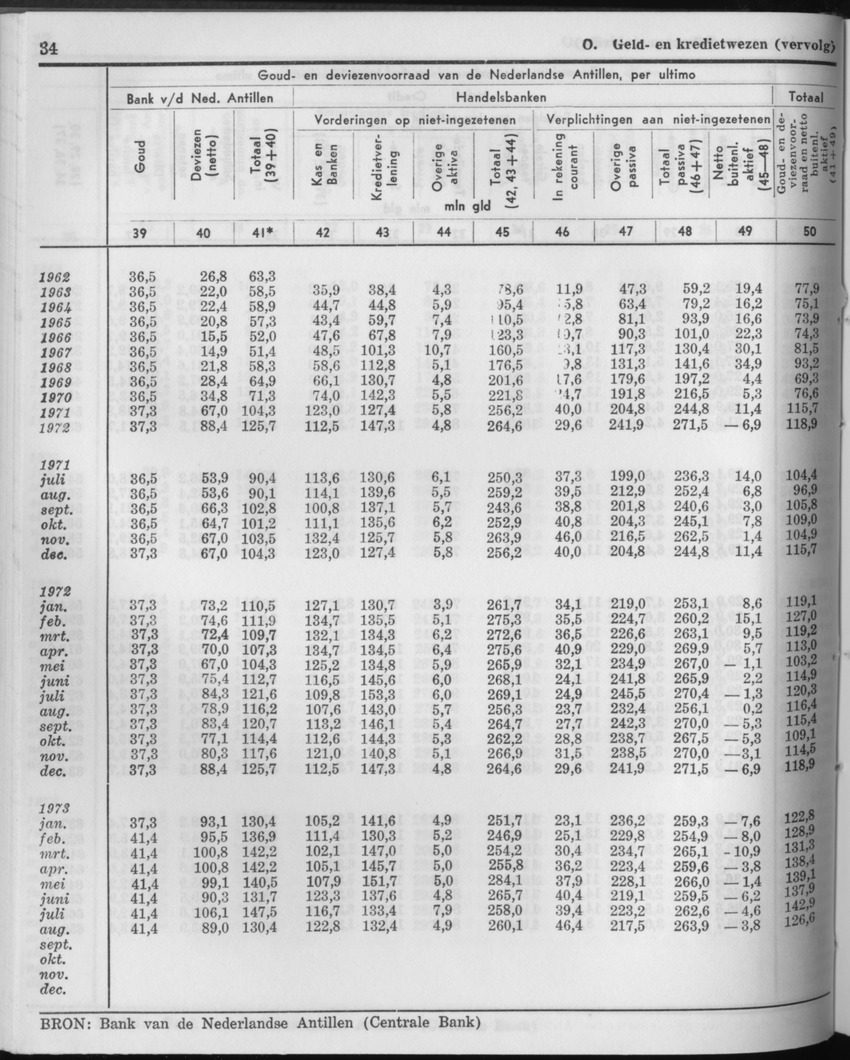 21e Jaargang No.4 - Oktober 1973 - Page 34