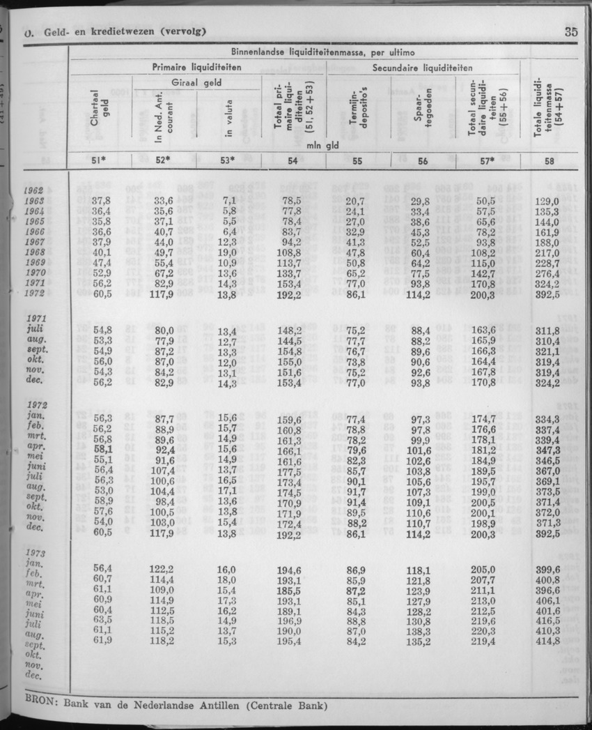 21e Jaargang No.4 - Oktober 1973 - Page 35