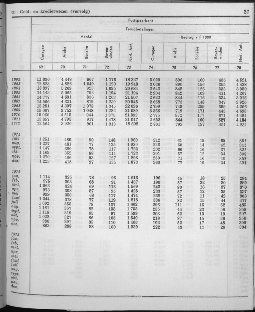 21e Jaargang No.4 - Oktober 1973 - Page 37