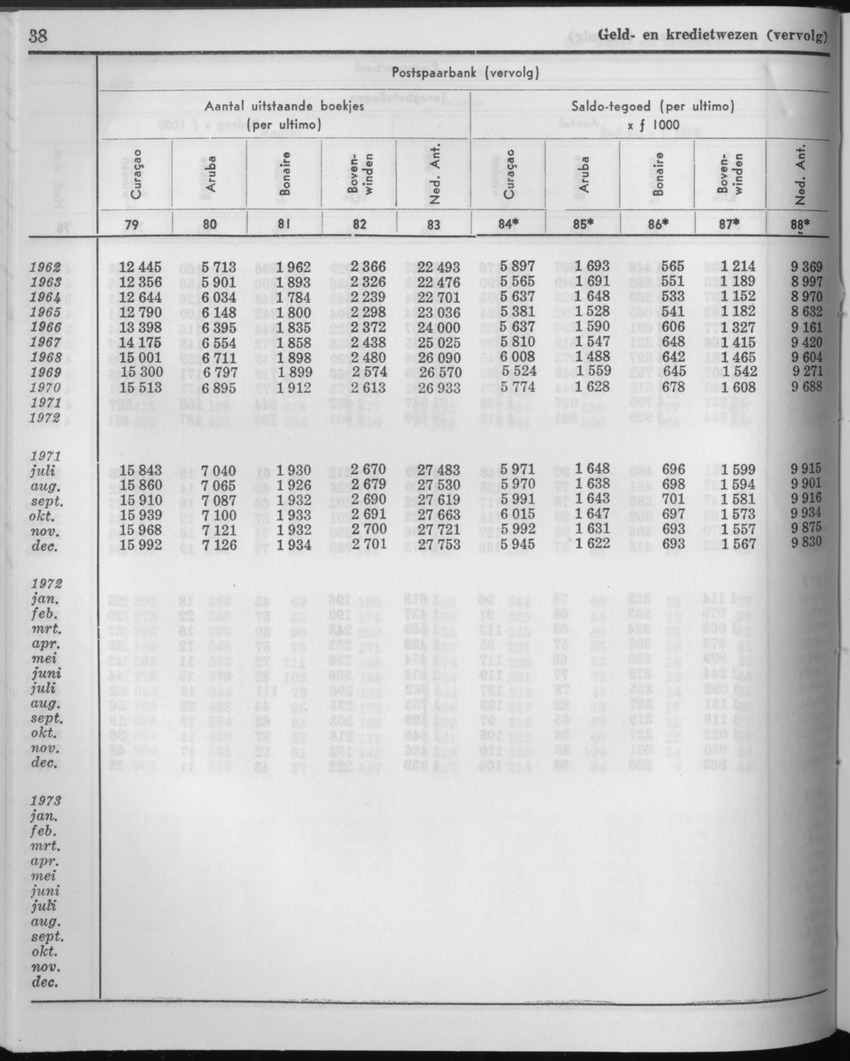 21e Jaargang No.4 - Oktober 1973 - Page 38