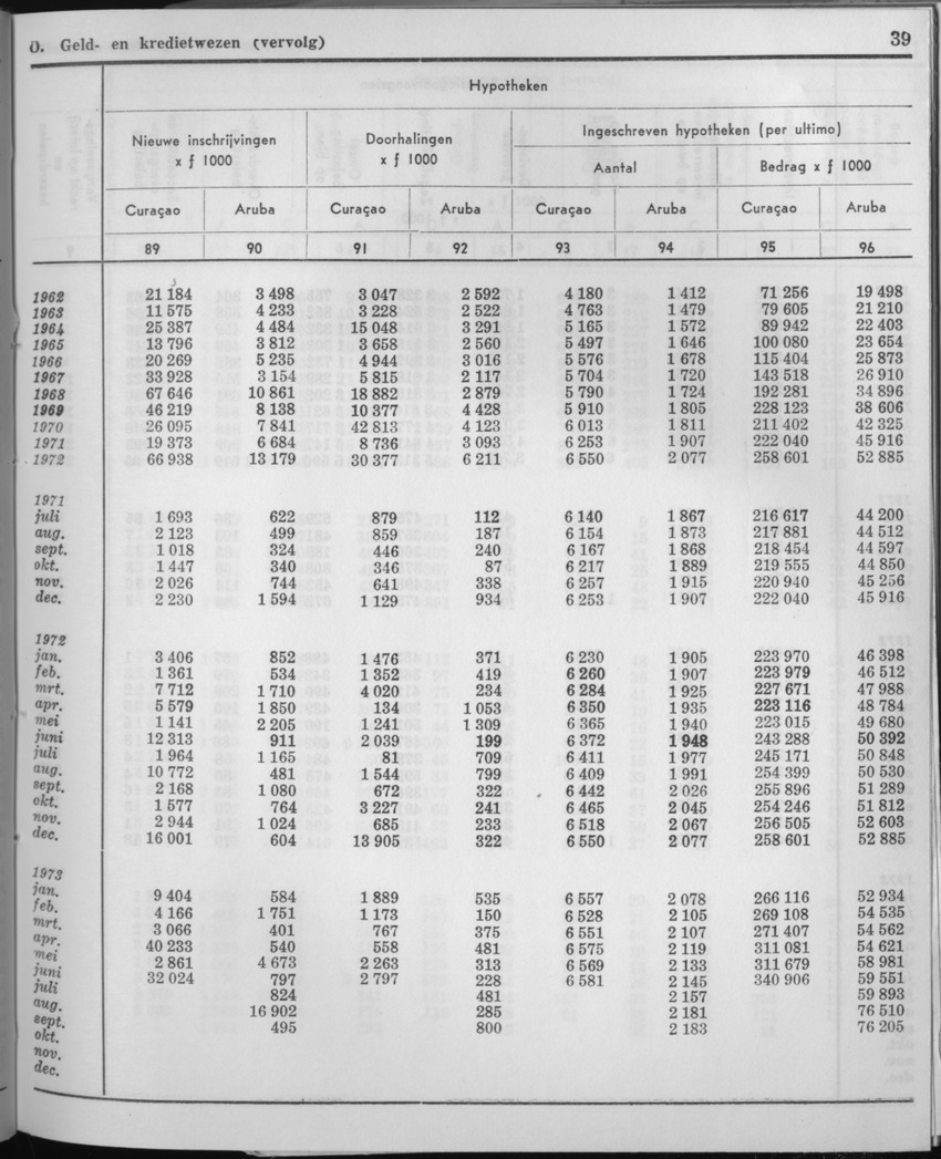 21e Jaargang No.4 - Oktober 1973 - Page 39