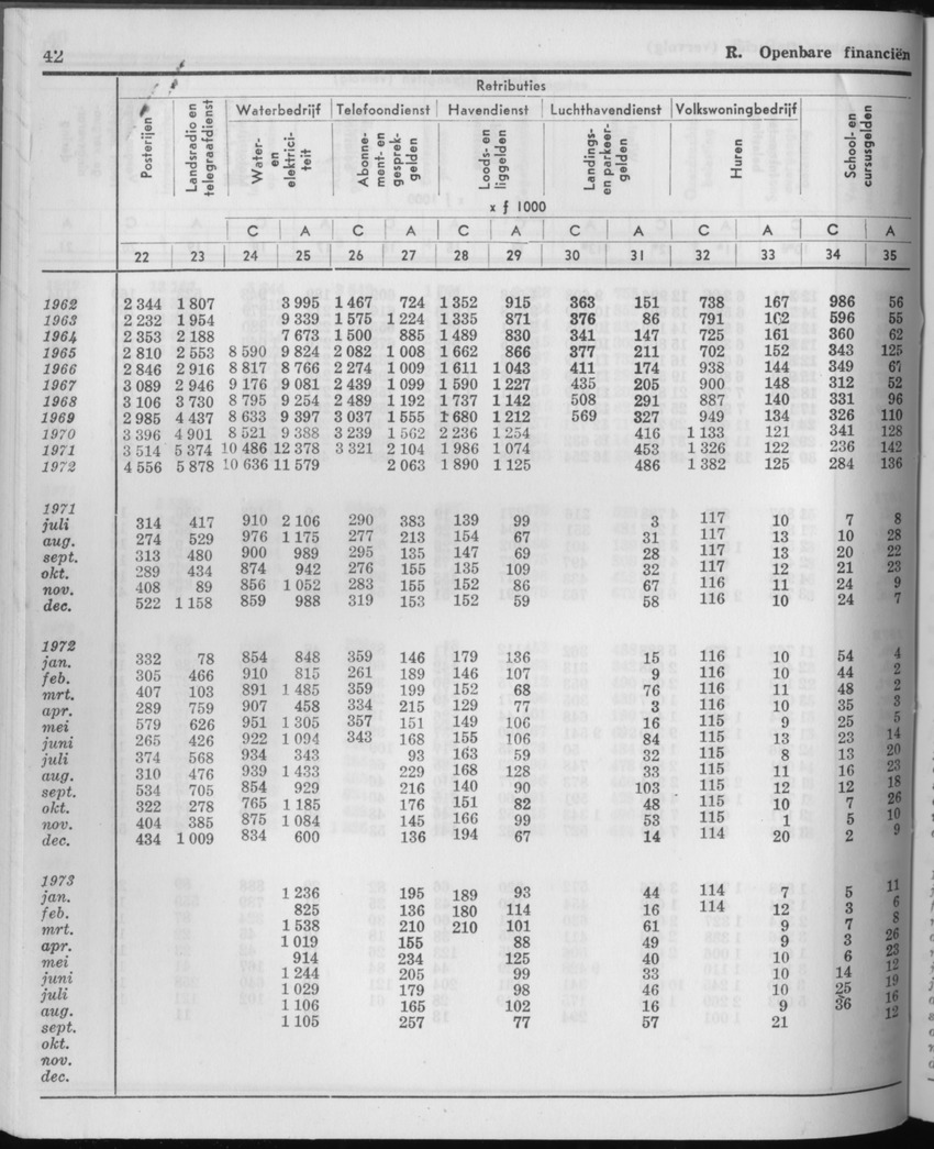 21e Jaargang No.4 - Oktober 1973 - Page 42