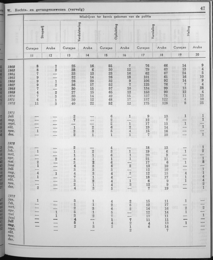 21e Jaargang No.4 - Oktober 1973 - Page 47