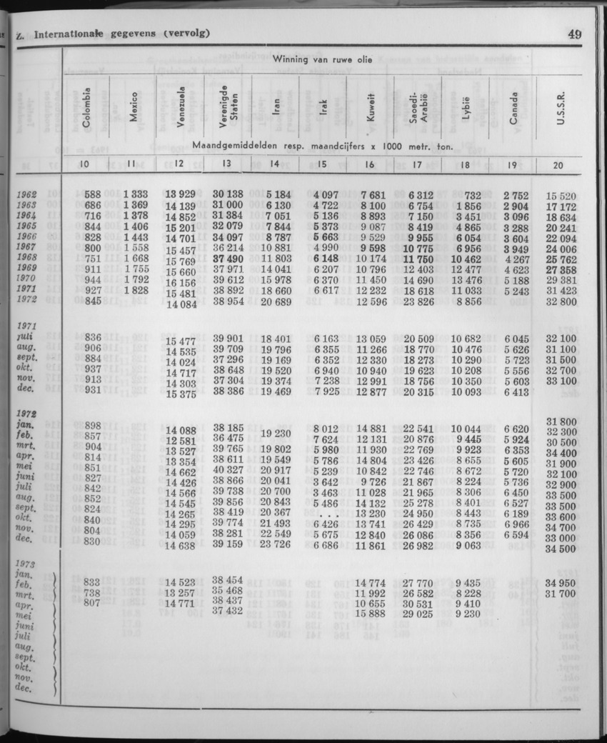 21e Jaargang No.4 - Oktober 1973 - Page 49