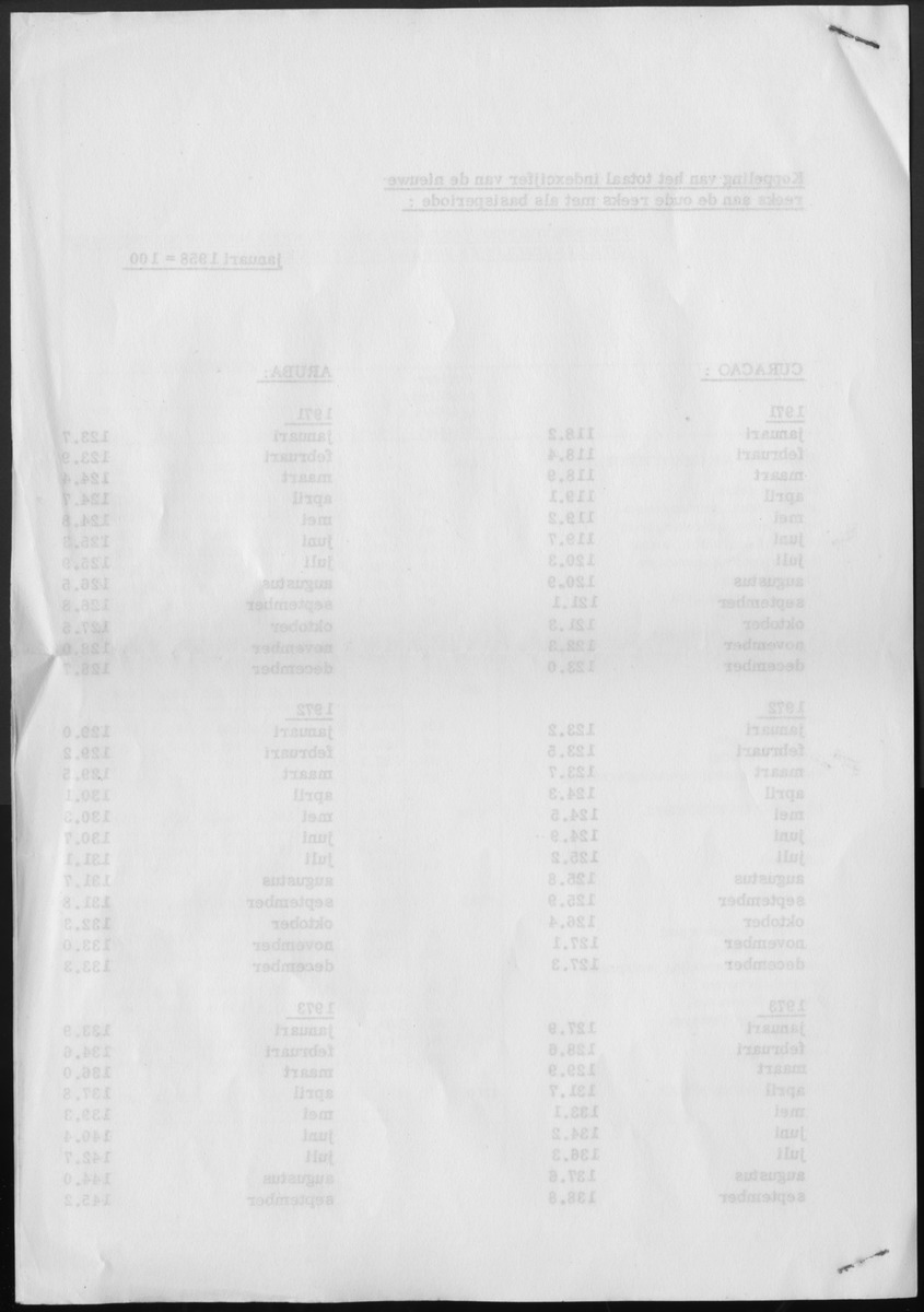 21e Jaargang No.4 - Oktober 1973 - Blank Page