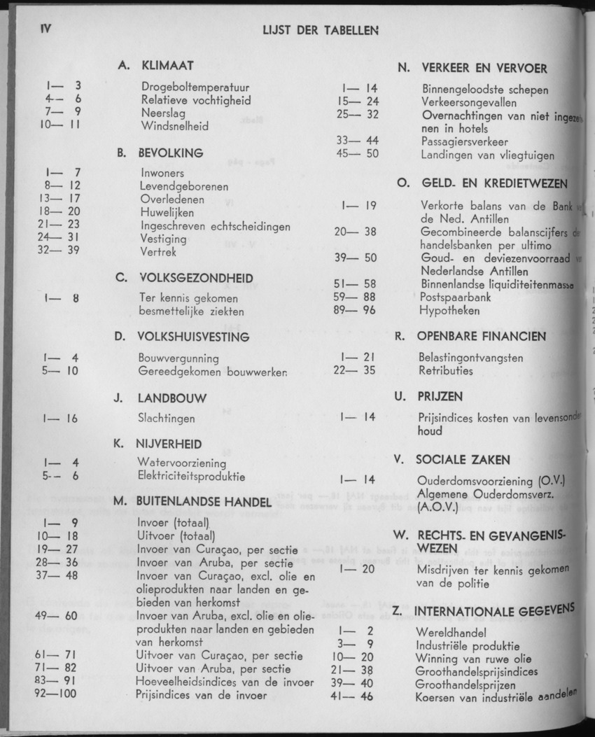 21e Jaargang No.5 - November 1973 - Page IV