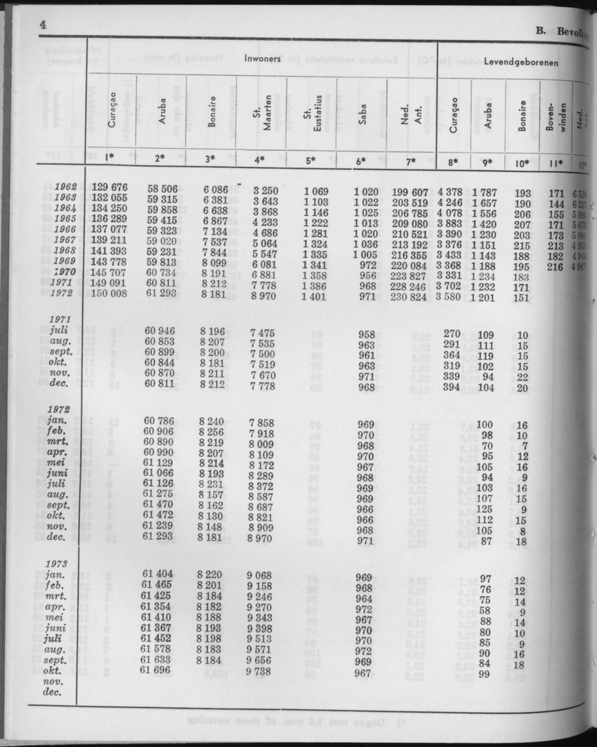 21e Jaargang No.5 - November 1973 - Page 4