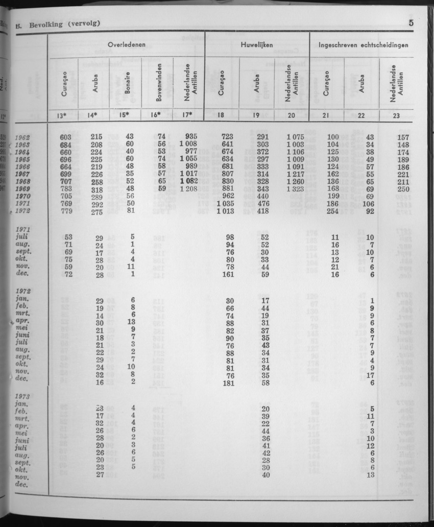 21e Jaargang No.5 - November 1973 - Page 5