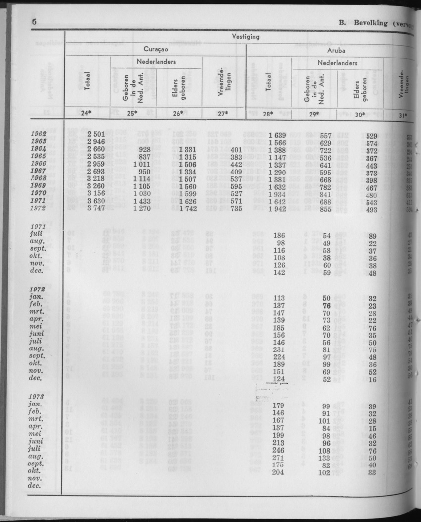 21e Jaargang No.5 - November 1973 - Page 6