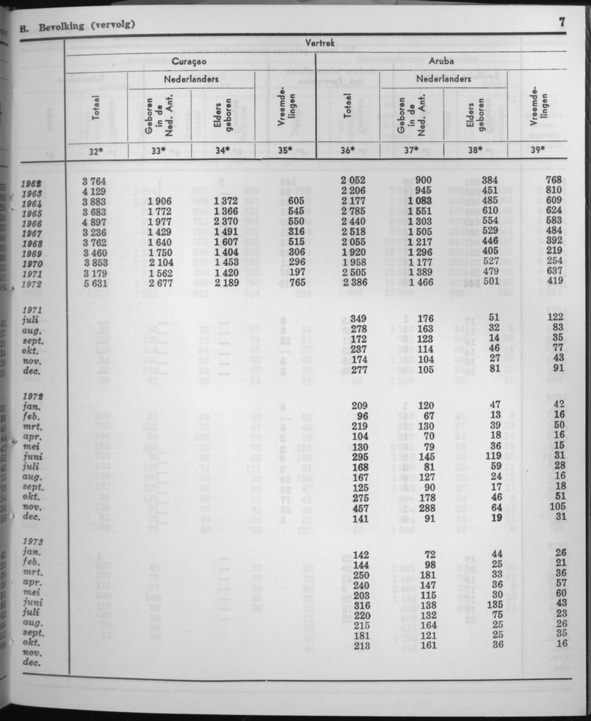 21e Jaargang No.5 - November 1973 - Page 7