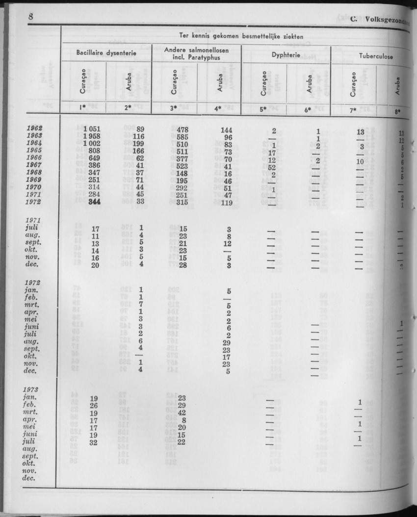 21e Jaargang No.5 - November 1973 - Page 8