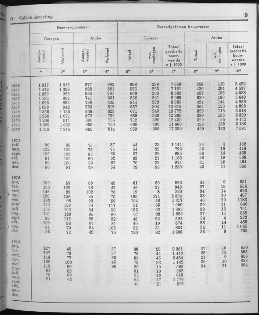 21e Jaargang No.5 - November 1973 - Page 9