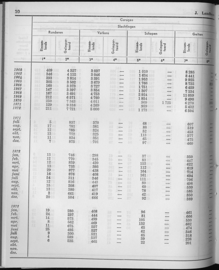 21e Jaargang No.5 - November 1973 - Page 10