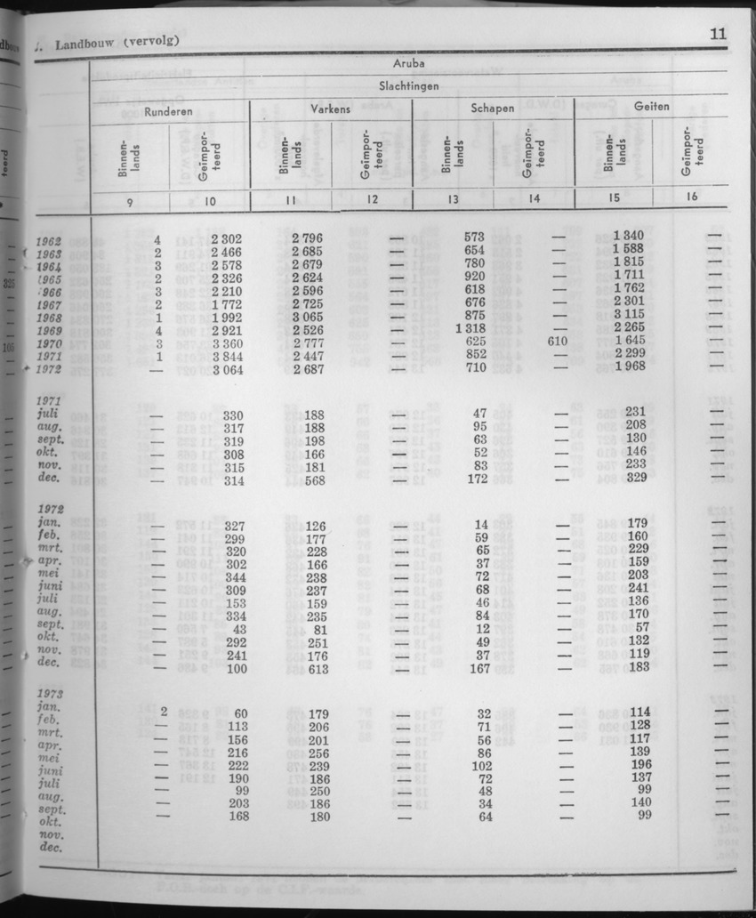 21e Jaargang No.5 - November 1973 - Page 11