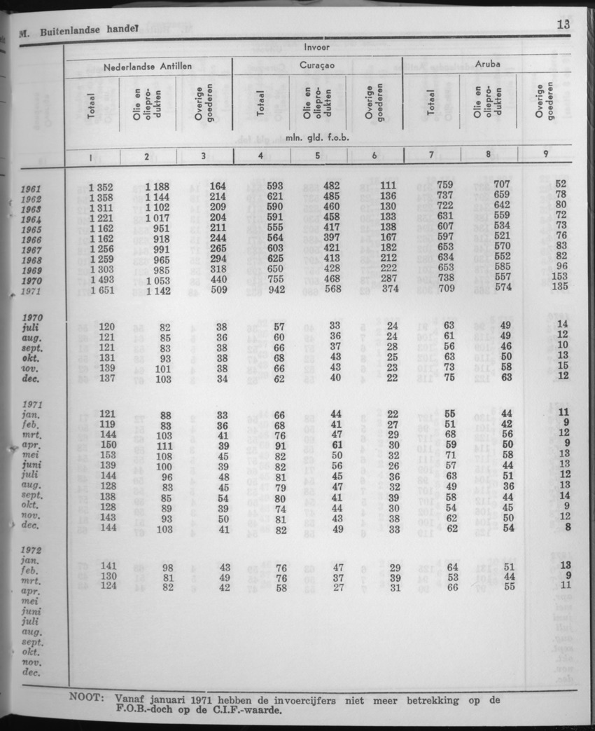 21e Jaargang No.5 - November 1973 - Page 13