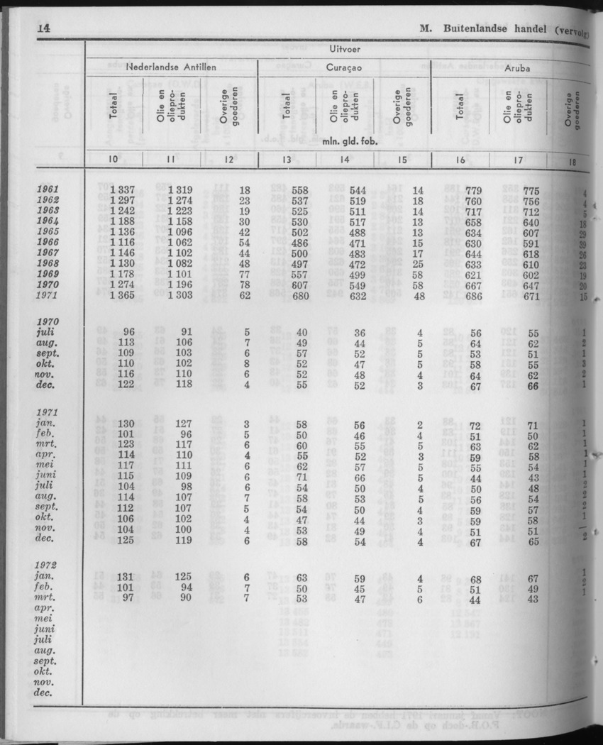 21e Jaargang No.5 - November 1973 - Page 14