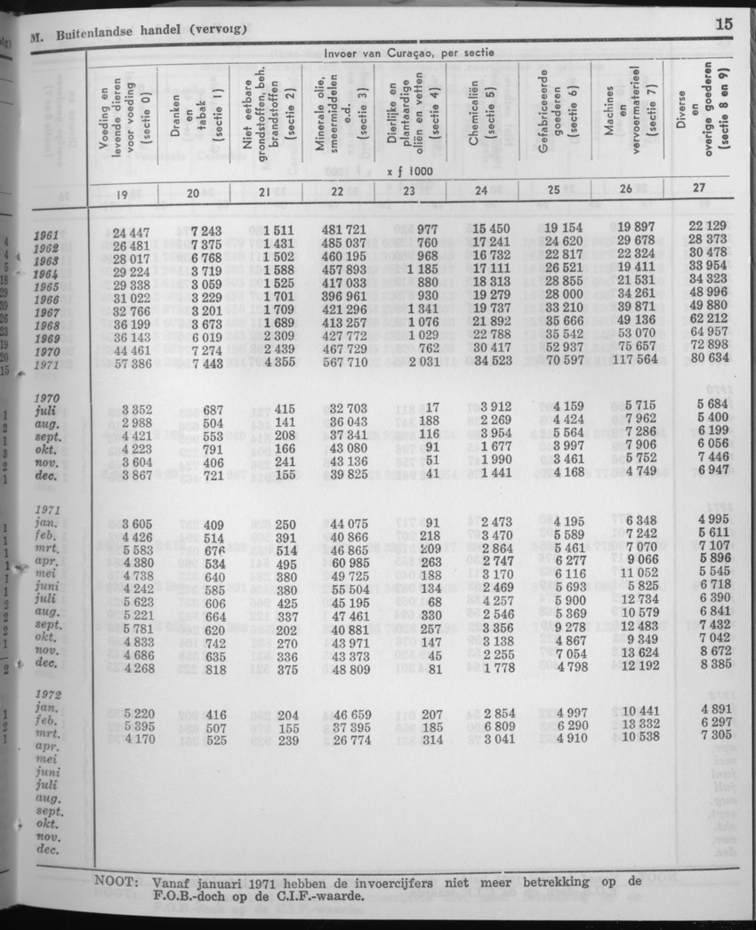 21e Jaargang No.5 - November 1973 - Page 15