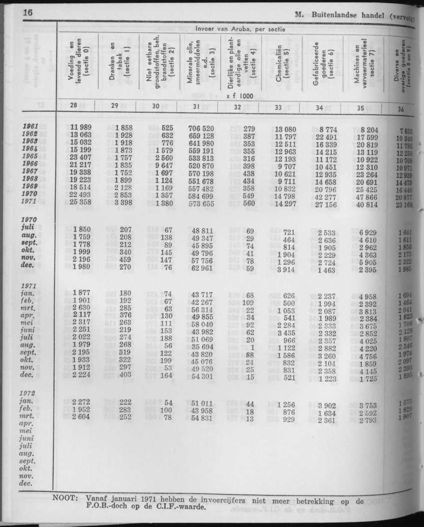 21e Jaargang No.5 - November 1973 - Page 16