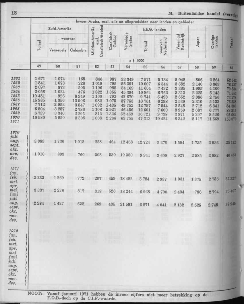 21e Jaargang No.5 - November 1973 - Page 18