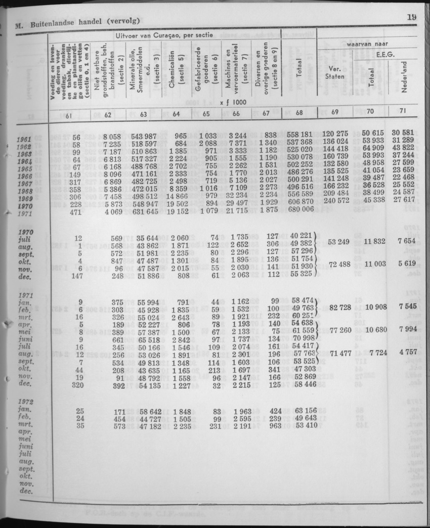 21e Jaargang No.5 - November 1973 - Page 19