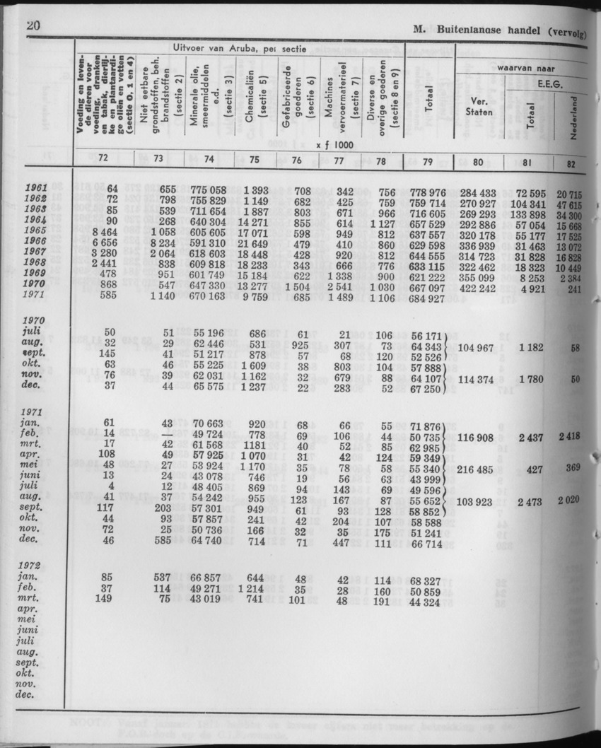 21e Jaargang No.5 - November 1973 - Page 20