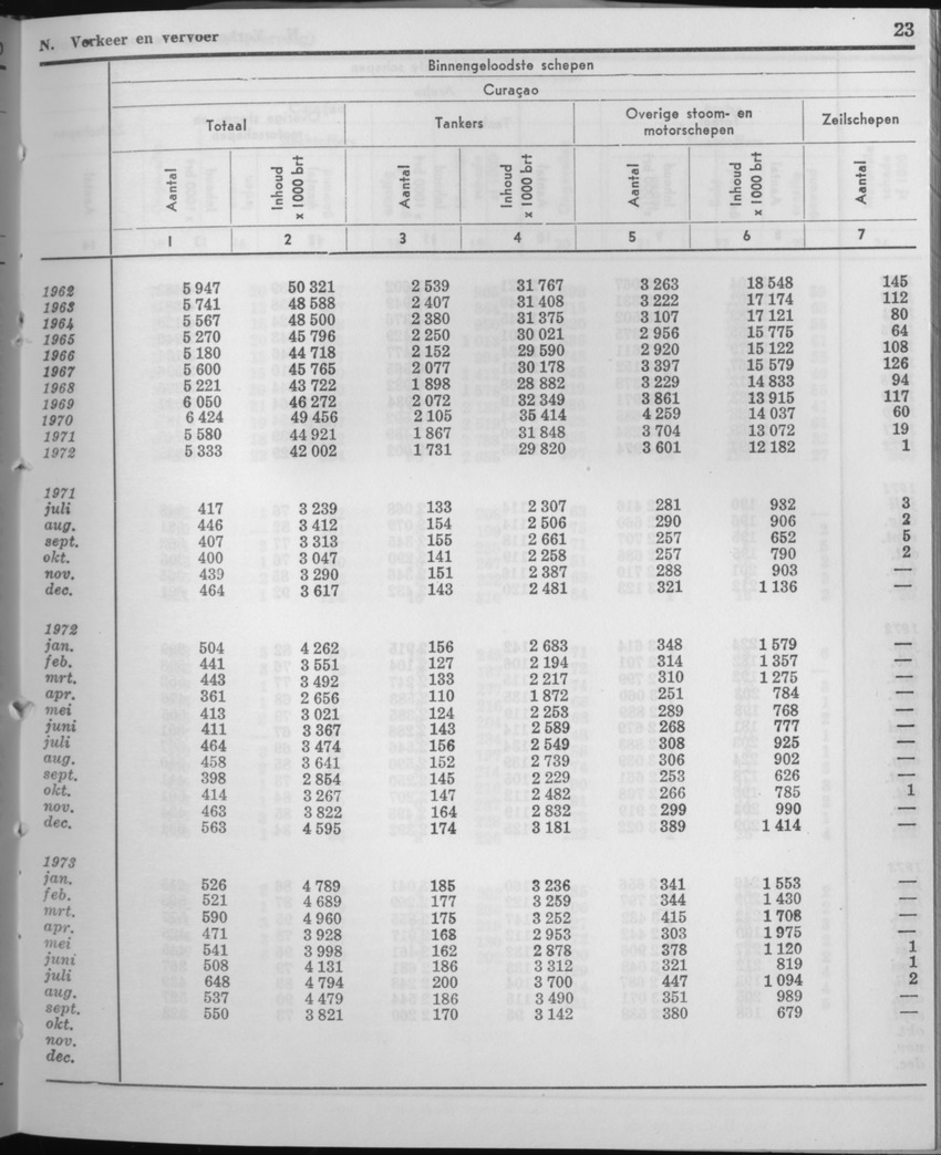 21e Jaargang No.5 - November 1973 - Page 23