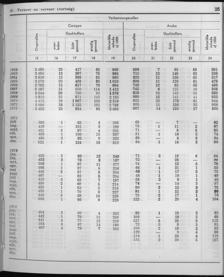 21e Jaargang No.5 - November 1973 - Page 25