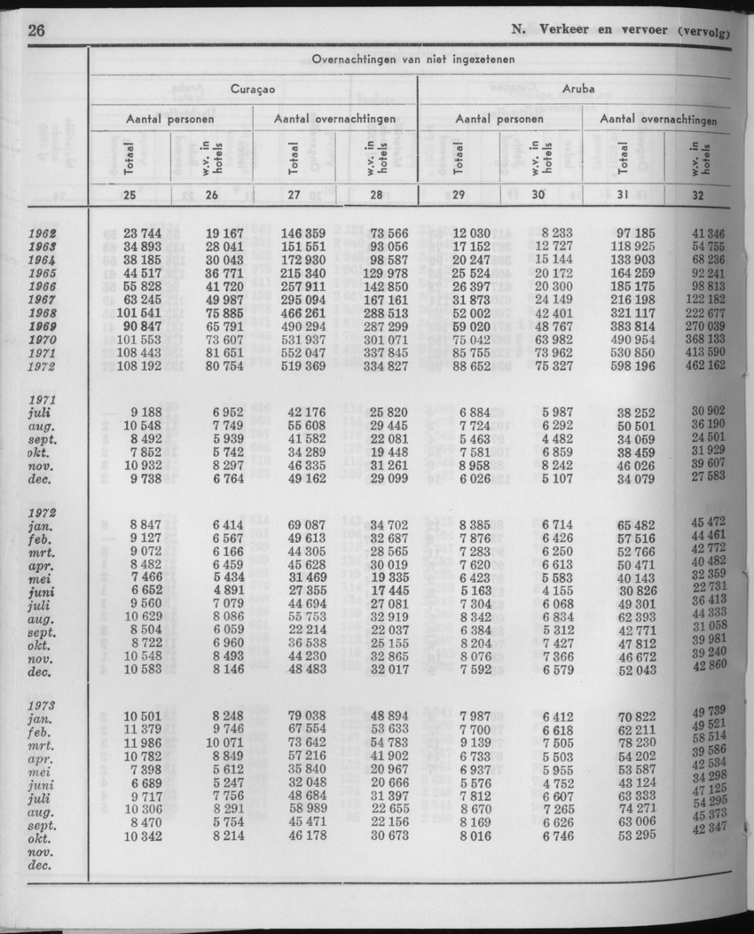 21e Jaargang No.5 - November 1973 - Page 26