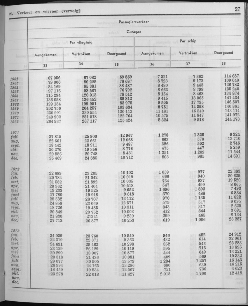 21e Jaargang No.5 - November 1973 - Page 27