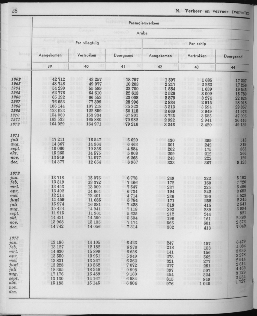 21e Jaargang No.5 - November 1973 - Page 28