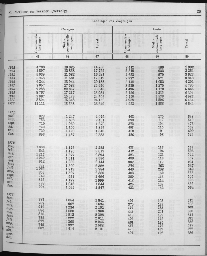 21e Jaargang No.5 - November 1973 - Page 29