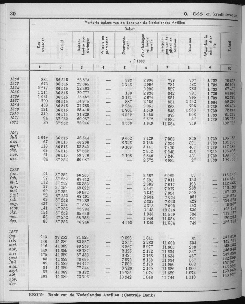 21e Jaargang No.5 - November 1973 - Page 30